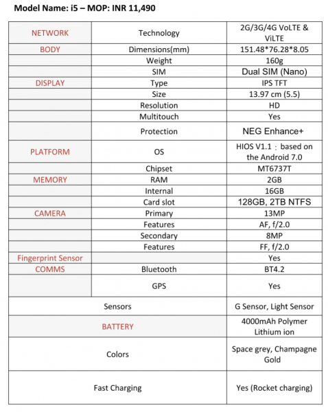 TecnoMobile_i5_specifications