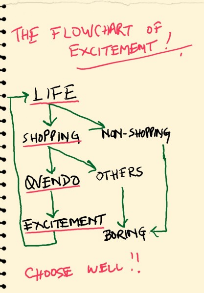 Yet another flowchart of excitement!