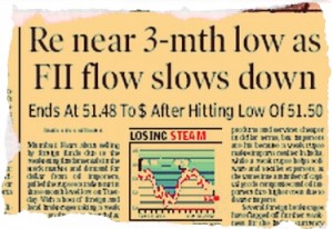 The rupee declines