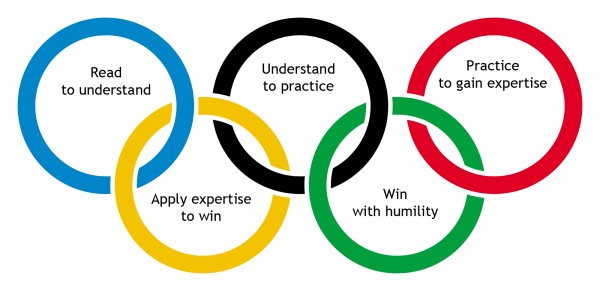 Olympic logo_The rings of confidence