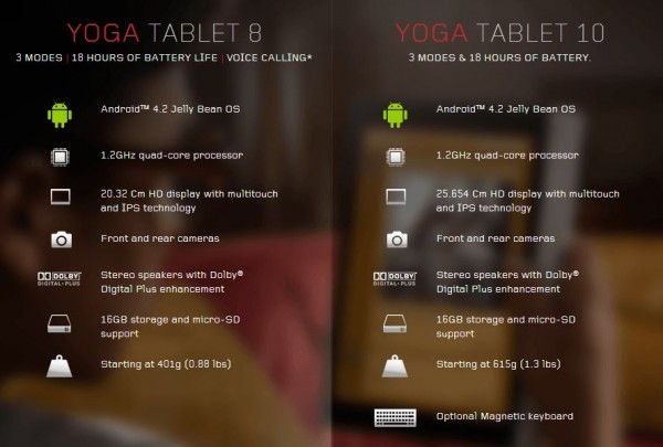 Yoga Tab_specs
