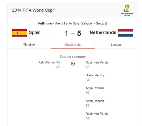 Spain vs Netherlands_FIFA2014