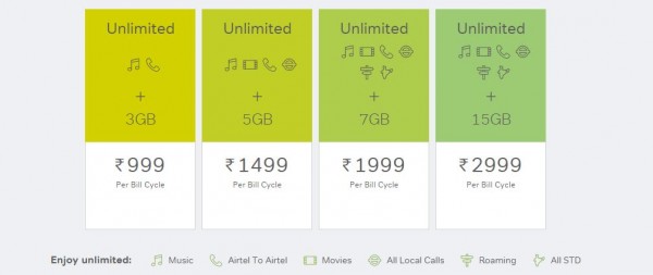 Airtel 4G_postpaid plans