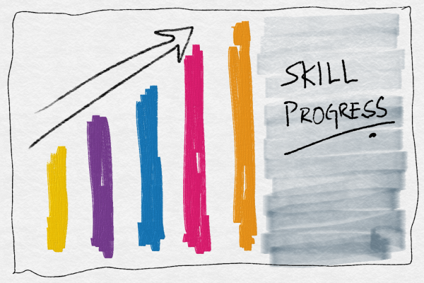 Skill progress is all about willingness to adopt and adapt