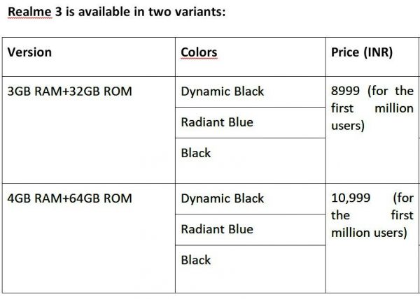 RealMe 3_variant details