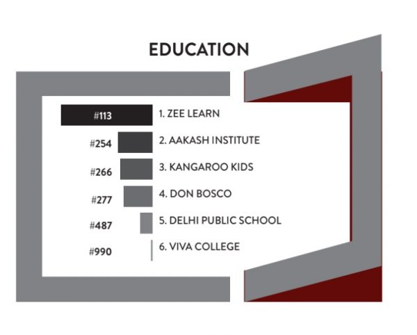 TRA on Education brands